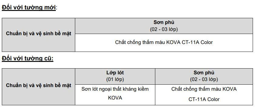 HỆ THỐNG KHUYÊN DÙNG KHI THI CÔNG KOVA CT-11A COLOR