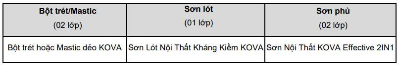 Hệ thống sản phẩm khuyên dùng KOVA EFFECTIVE 2IN1 SỬ DỤNG LÓT