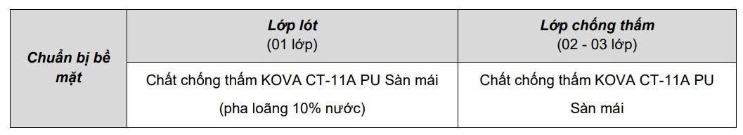 KOVA CT-11A PU SÀN MÁI