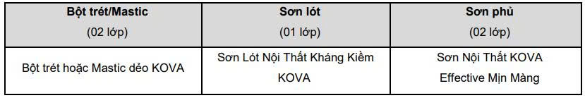 HỆ THỐNG SẢN PHẨM KHUYÊN DÙNG KOVA EFFECTIVE MỊN MÀNG