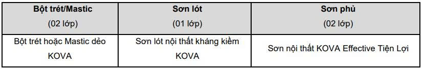 HỆ THỐNG SẢN PHẨM KHUYÊN DÙNG KOVA EFFECTIVE TIỆN LỢI