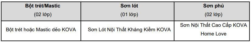 Hệ thống khuyên dùng KOVA HOME LOVE