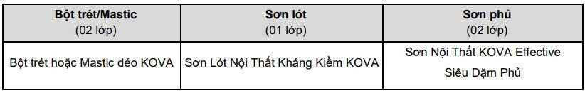 HỆ THỐNG SẢN PHẨM KHUYÊN DÙNG KOVA EFFECTIVE SIÊU DẶM PHỦ